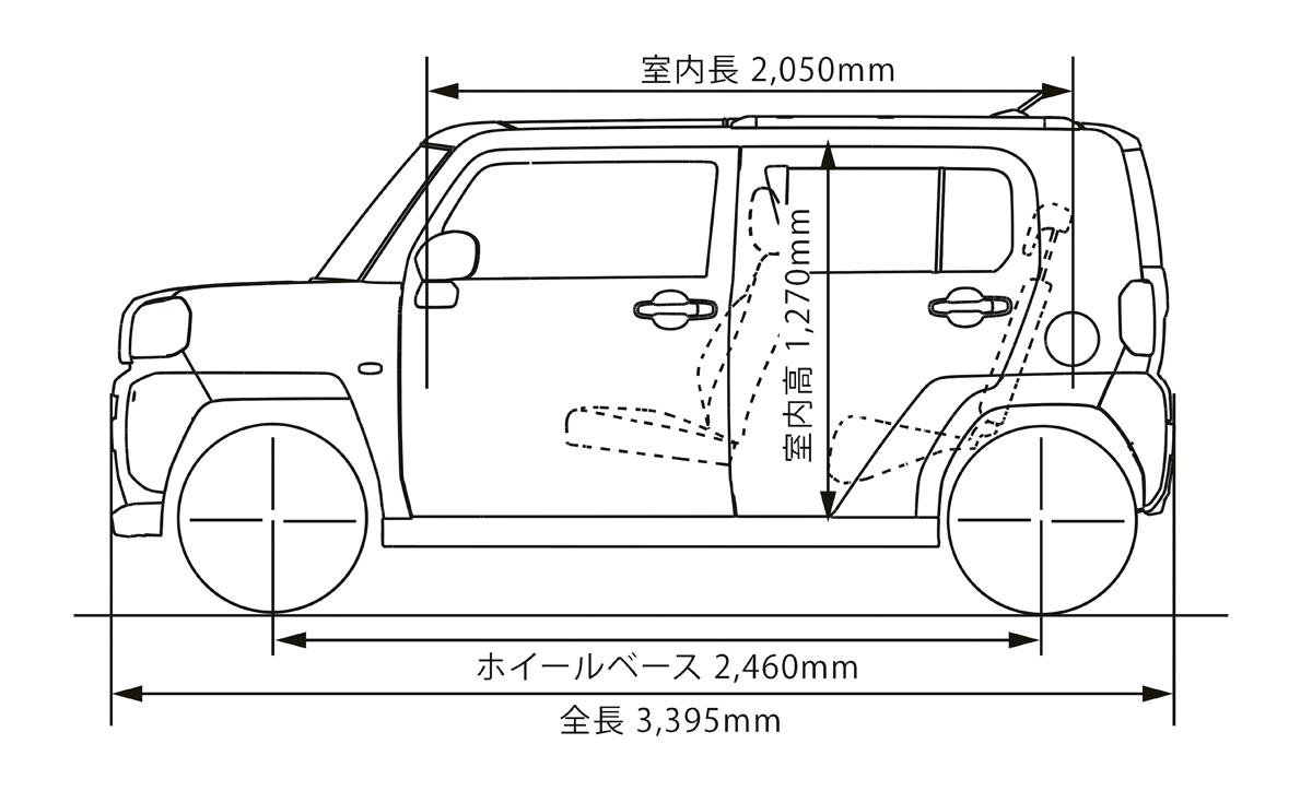 ダイハツ・タフト 〜 画像44