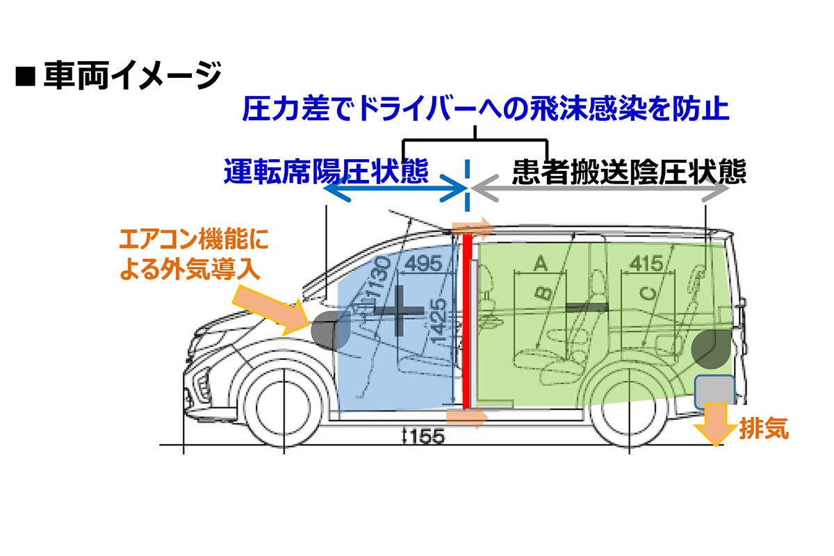 自工会が新型コロナウイルスに関する支援を続けると発表 〜 画像5