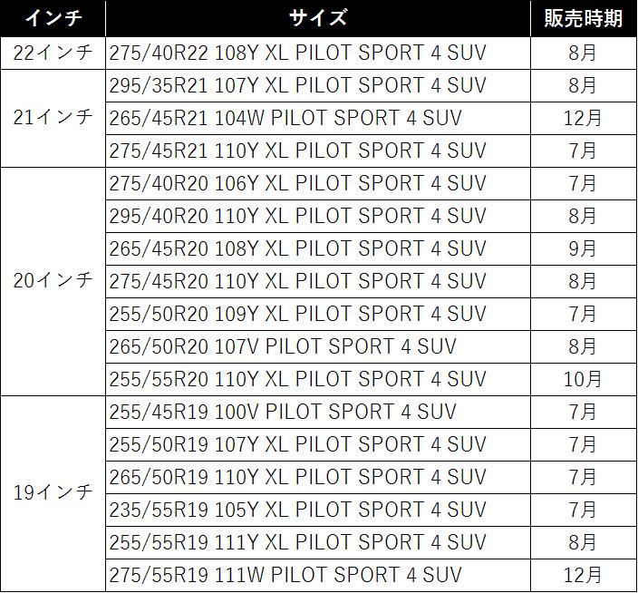 ミシュランPS4 SUVが進化 〜 画像5