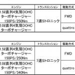 【画像】新型アウディQ3が8月19日に発売！　SUV初となるスポーツバックも設定 〜 画像15