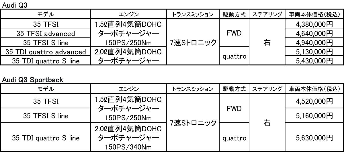 アウディQ3とQ3スポーツバックが登場 〜 画像15