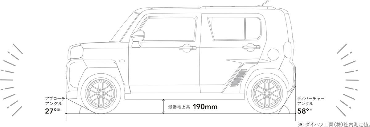 タフトが売れている 〜 画像70