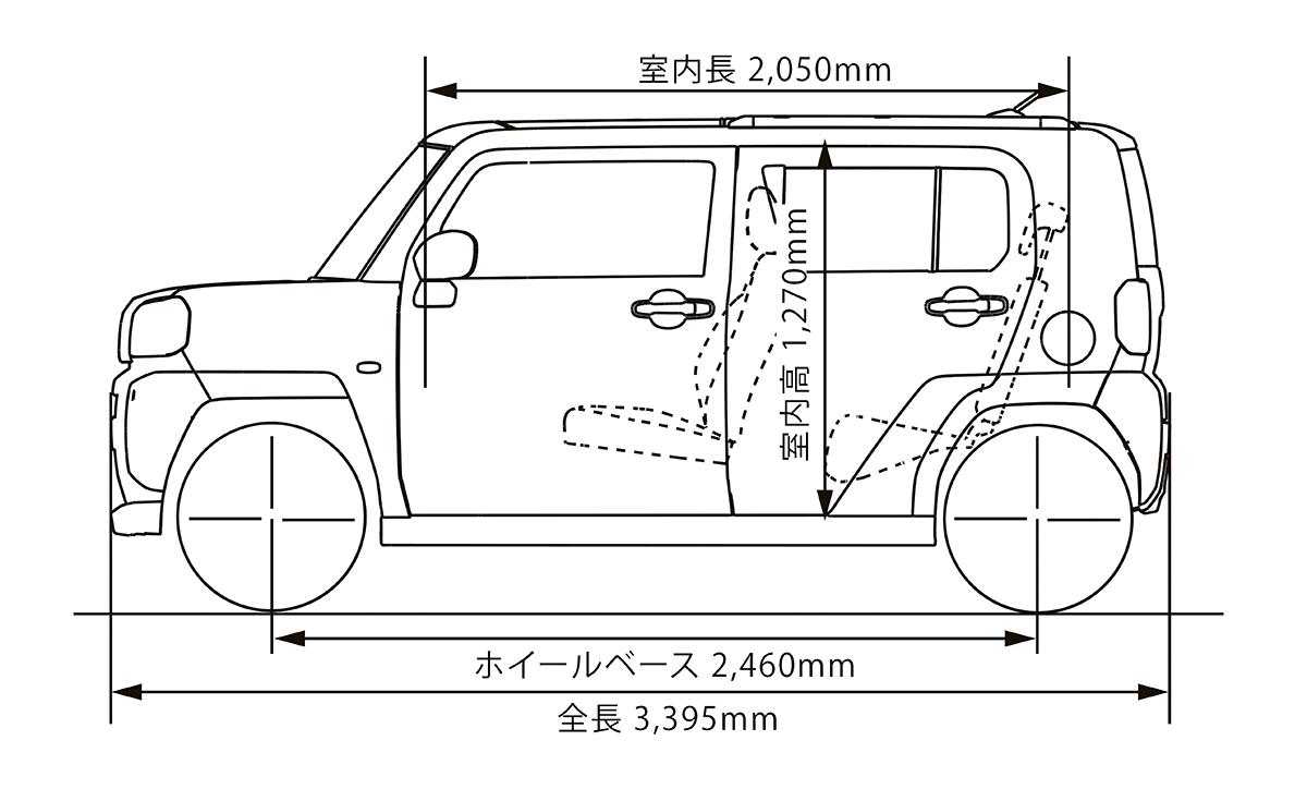 タフトが売れている 〜 画像118