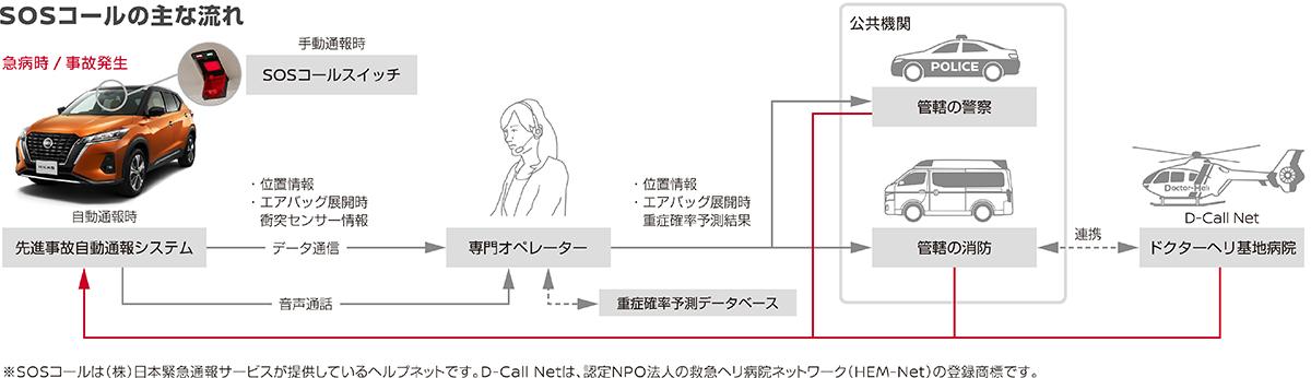 日産キックスが長期納車待ちとなる理由 〜 画像7