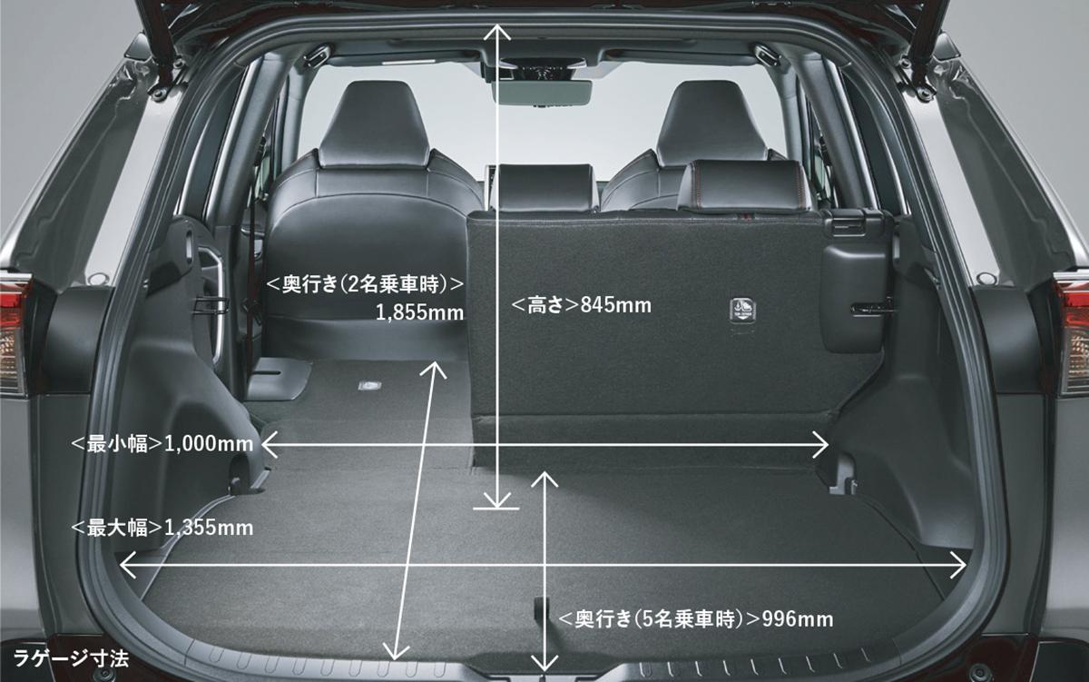 トヨタRAV4 PHVの年度内のバッテリー生産が終了した理由 〜 画像13