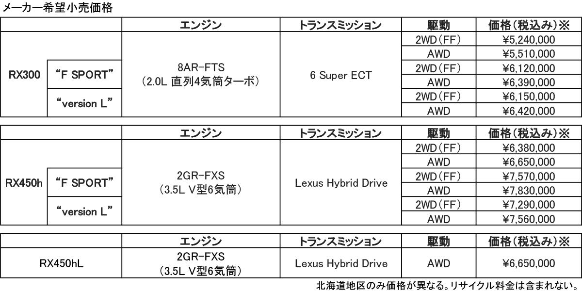 レクサスRXが一部改良