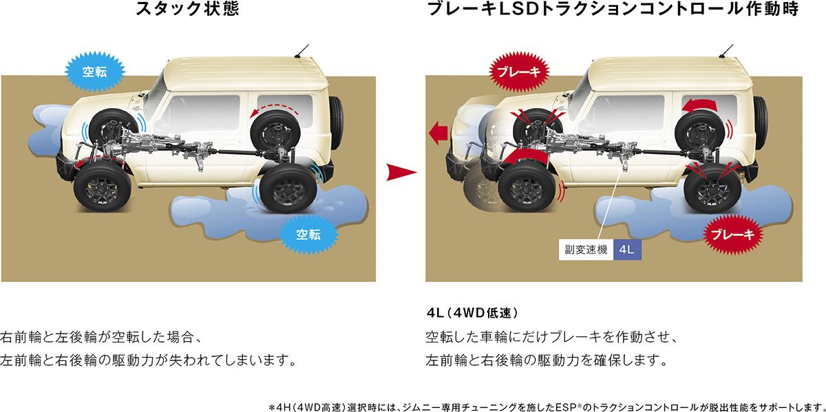 ジムニーのブレーキLSDトラクションコントロール作動イメージ