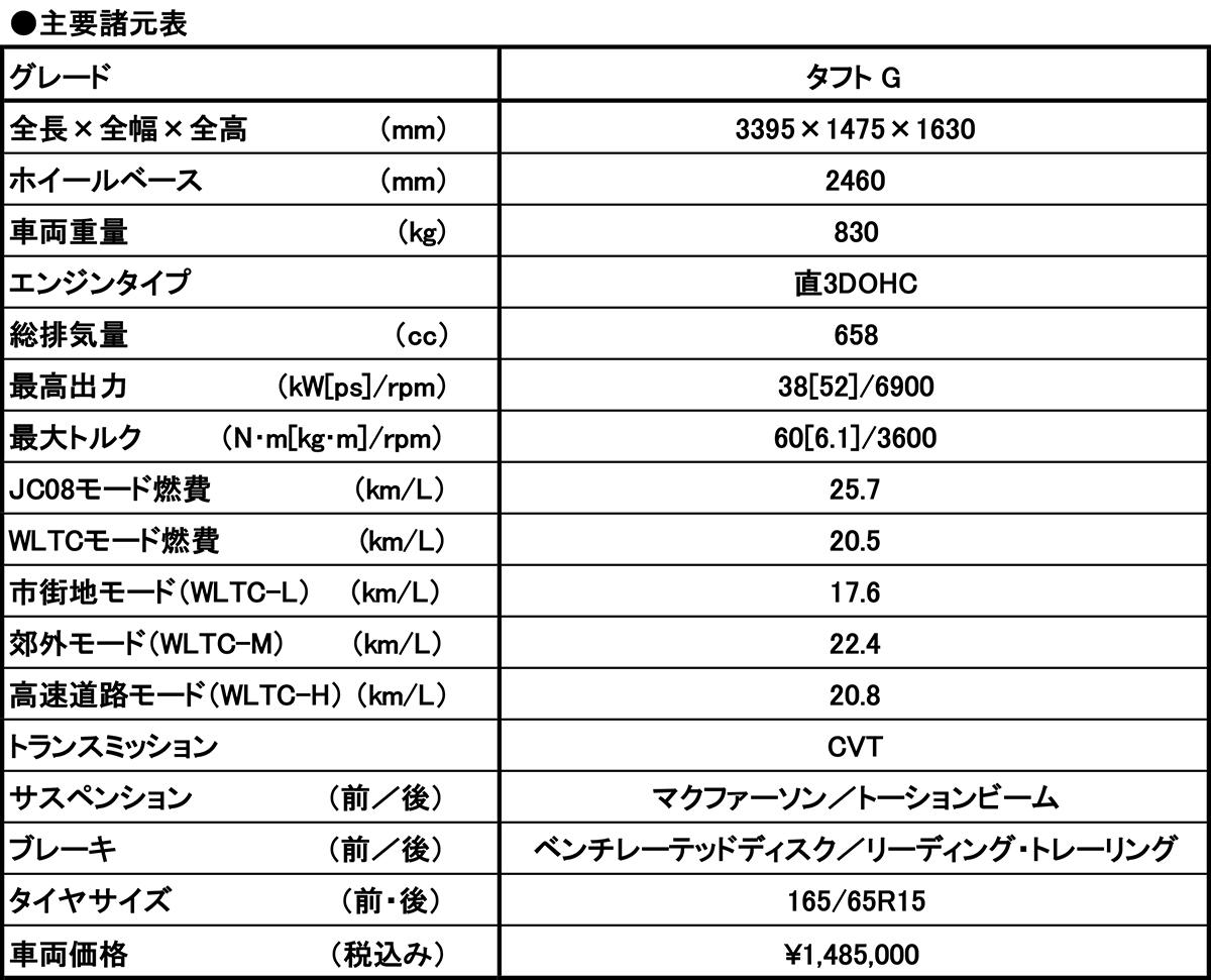 ダイハツタフトの試乗記 〜 画像61