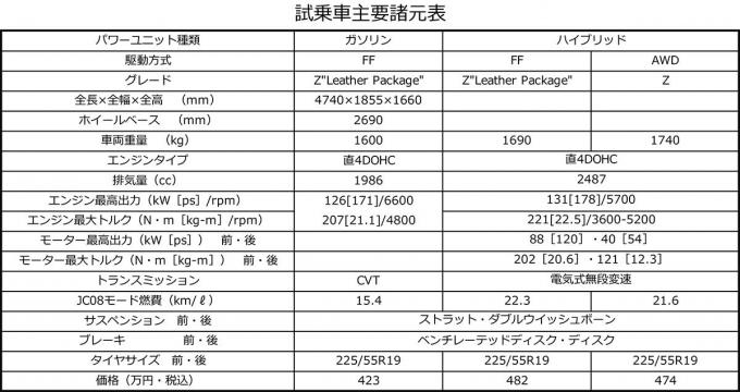 中谷明彦がトヨタ新型ハリアーに試乗