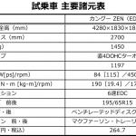 【画像】さあ旅路へ！　ルノー・カングーに乗って夢見る「一歩上ゆく」アクティブな生活 〜 画像50