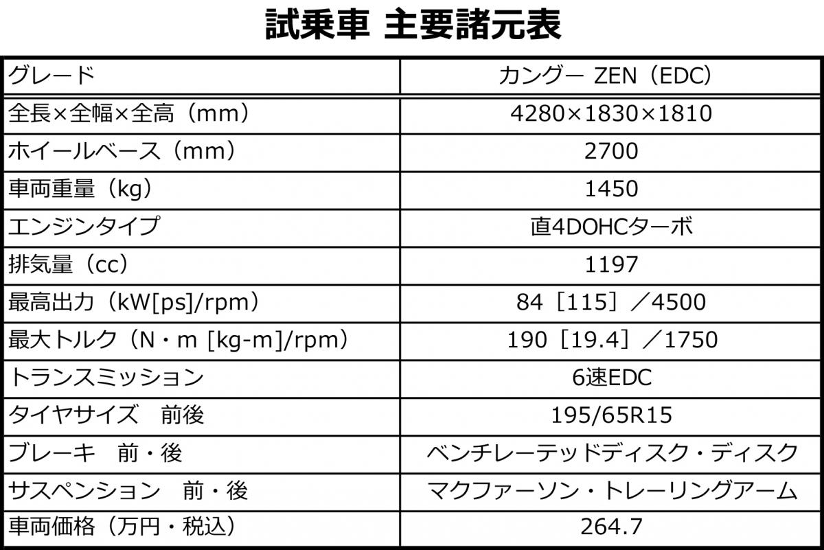 ルノーカングーの旅 〜 画像50