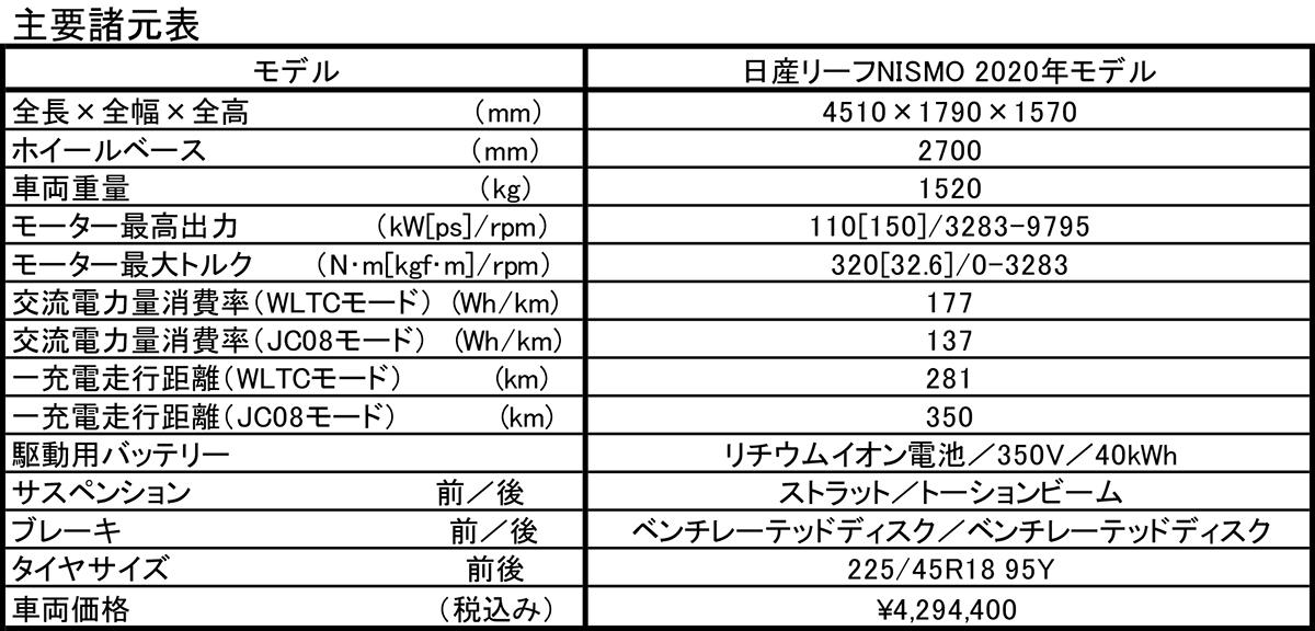 日産リーフNISMOが2020年モデルに進化 〜 画像29