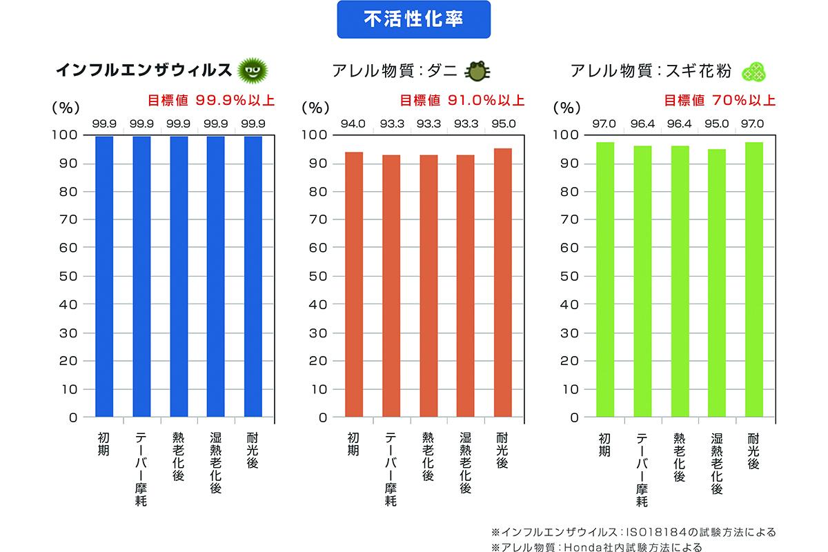 不活性化率の検証結果 〜 画像5