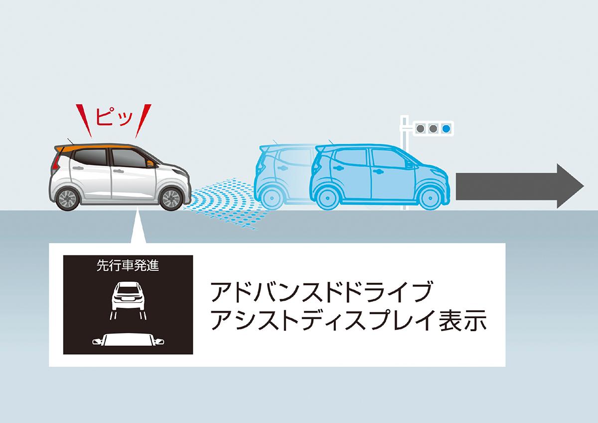 日産デイズが一部仕様変更で安全技術などを向上 〜 画像6