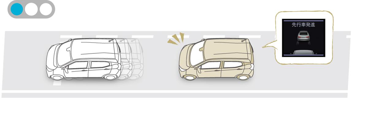 先行車の発進を教えてくれる機能