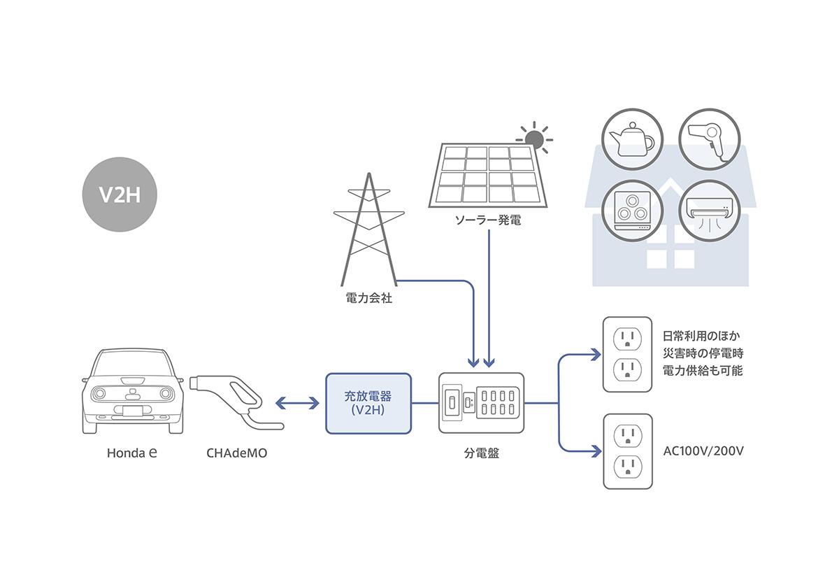 Honda eの発売日が決定 〜 画像133
