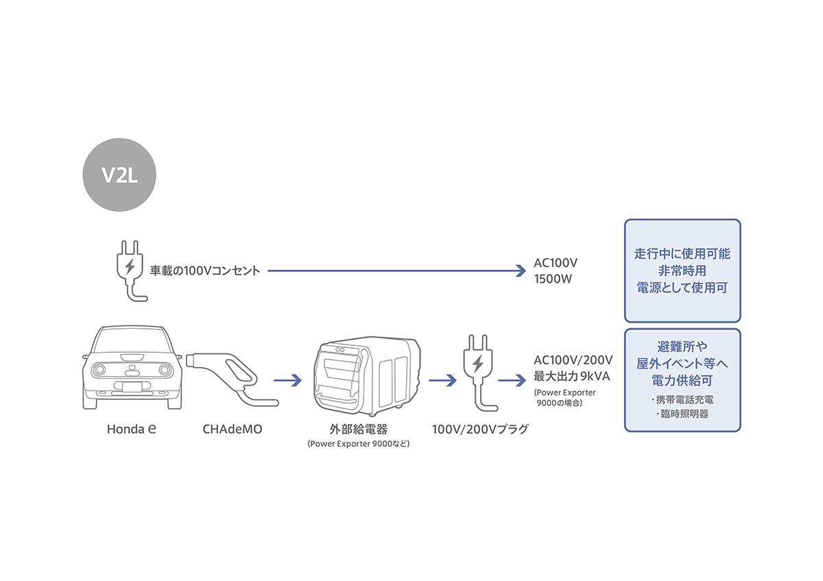 Honda eの発売日が決定 〜 画像134