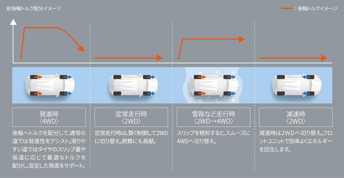 トヨタ・ヤリスクロスが発売 〜 画像33