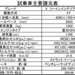 【画像】【試乗】日産キックスは走りも実用性も十分！　進化したe-POWERのゆとりが生むクラスを超えた動力性能 〜 画像37