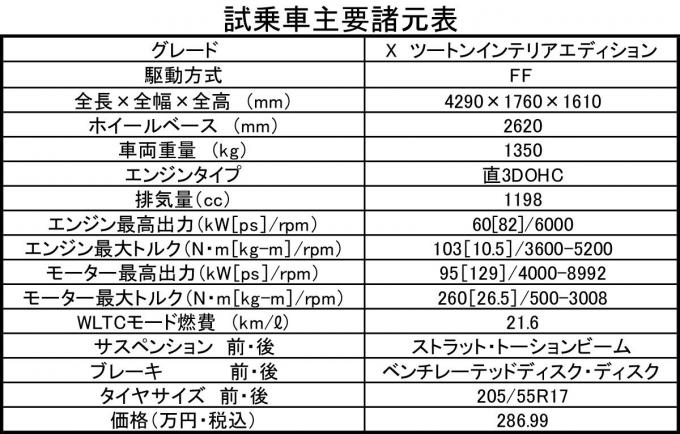 日産キックスの主要諸元表