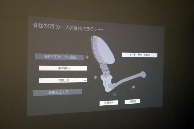 マツダが骨盤を立てるシートを採用する理由