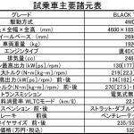 【画像】【試乗】RAV4 PHVはハッキリいって買い！　高い「静粛性」と圧倒的な「動力性能」で災害にも強く死角なし 〜 画像38