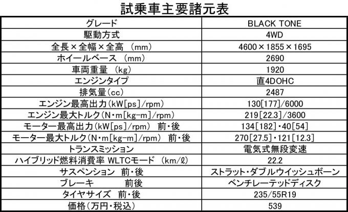 トヨタRAV4 PHVの試乗記