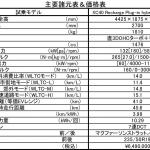 【画像】【試乗】ボルボXC40にPHEV「リチャージ」を追加！　エコ性能と運動性能を高次元で両立 〜 画像31