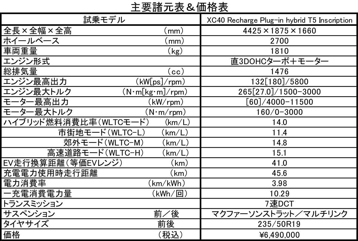 ボルボXC40リチャージプラグインハイブリッドT5インスクリプションのスペック表 〜 画像31