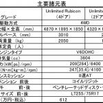 【画像】【試乗】「悪路」どころか「路」ですらない！　ジープ・ラングラーの本物すぎる走りに衝撃 〜 画像43