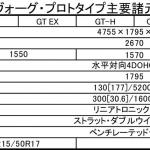 【画像】【試乗】新型レヴォーグ・プロトは4WSばりのカミソリハンドリング！　「手放し」まで手に入れた「アイサイトX」にも驚き 〜 画像163