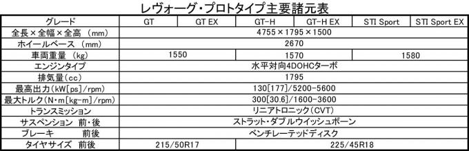 SUBARU新型レヴォーグ・プロタイプの主要諸元表