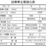 【画像】【試乗】オススメはターボ！　ダイハツ・タフトは日常を楽しくしてくれる相棒だった 〜 画像55