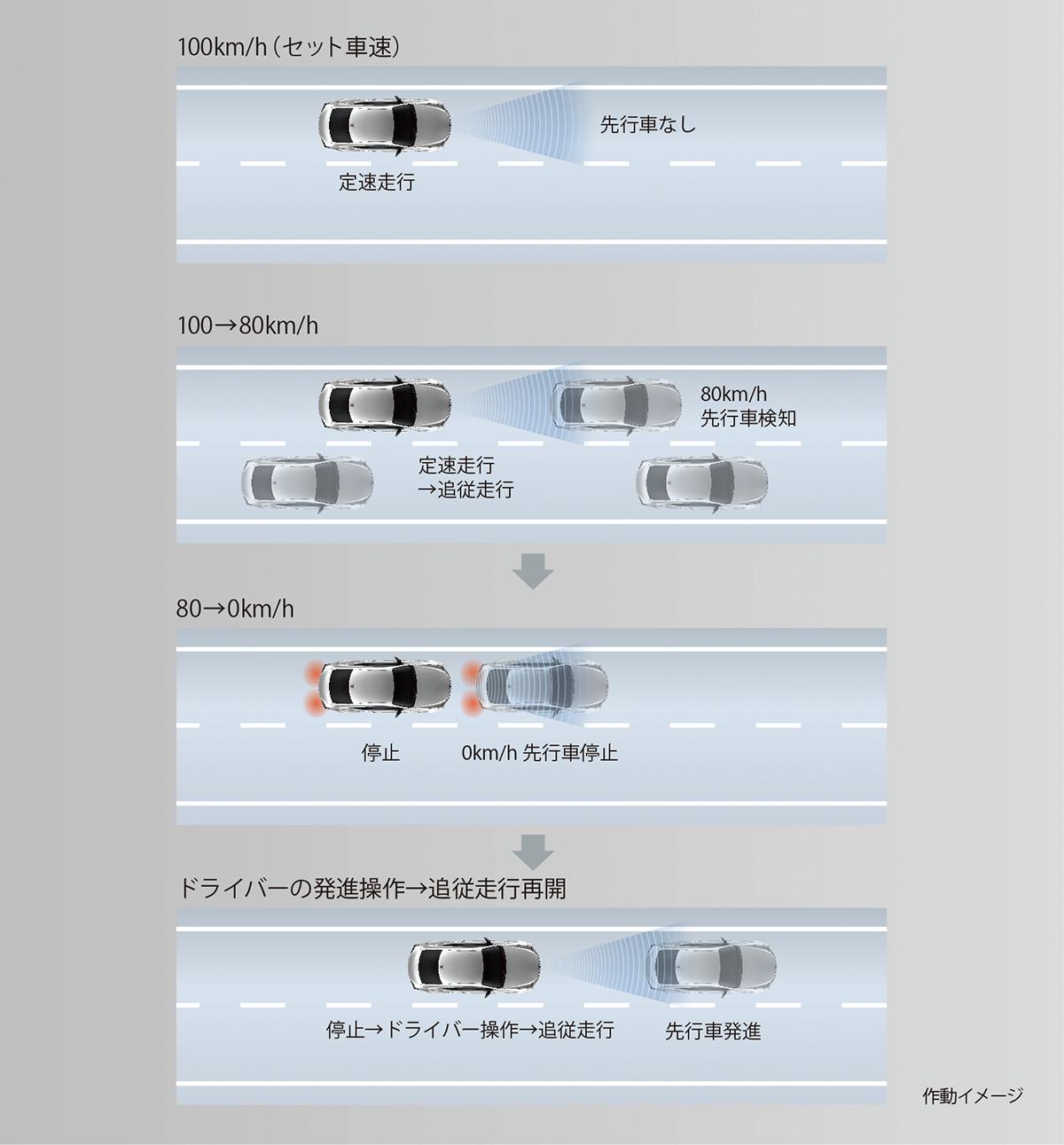 レクサスRCが一部改良 〜 画像8