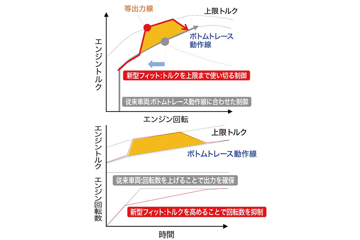 アクセル中開度での制御 〜 画像16