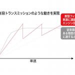 【画像】新型フィットは何が「心地いい」のか？ 〜 画像17