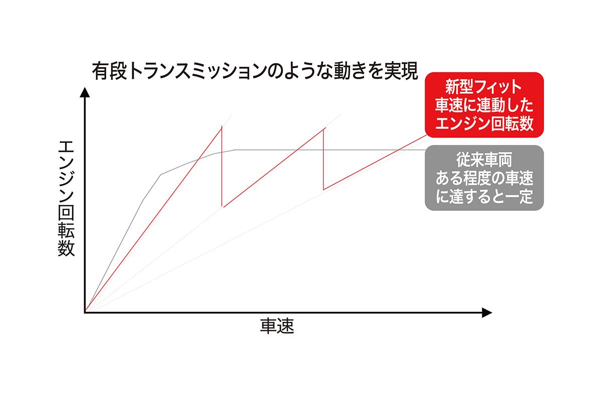 アクセル高開度での制御 〜 画像17