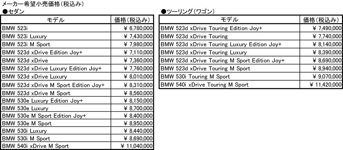 BMW 5シリーズがモデルチェンジでLCI化 〜 画像173