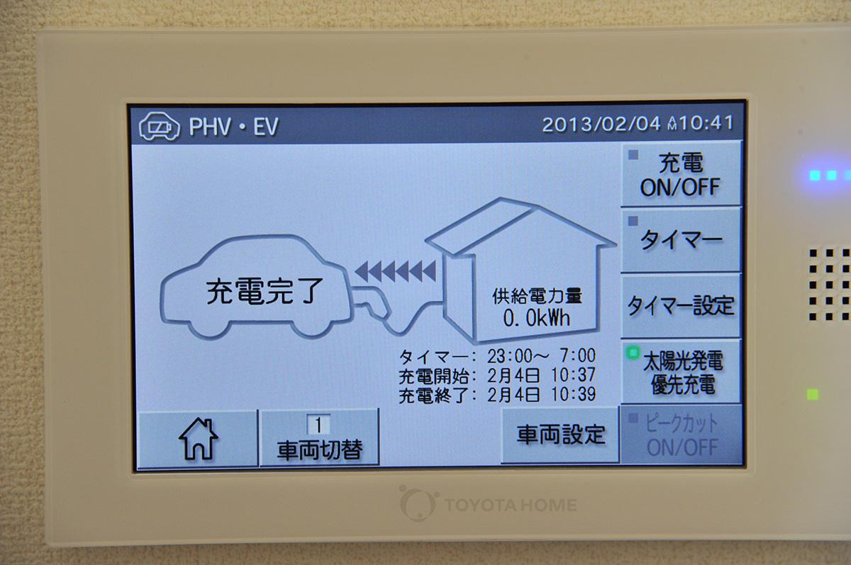 クルマから自宅へ給電するイメージ