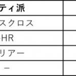 【画像】なんと8車種もラインアップでさすがに共食いしない？　それでもトヨタが新型SUVを乱発する理由 〜 画像4