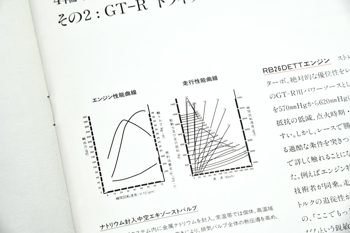 クルマの 乗りやすさ 楽しさ を左右するカタログの グラフ トルクカーブの見方とは 自動車情報 ニュース Web Cartop