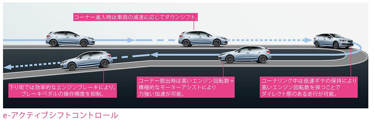 スバル・インプレッサが一部改良 〜 画像8