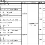 【画像】日産エルグランドがマイナーチェンジ！　内外装の意匠変更で高級感を高めた 〜 画像15