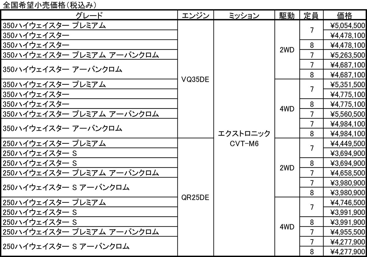 エルグランドの価格表