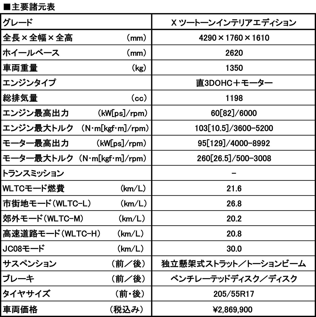 日産キックスの諸元表