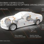 【画像】BMW ４シリーズクーペ新型モデル登場！　大型キドニーグリルを採用した新世代デザインが特徴 〜 画像122