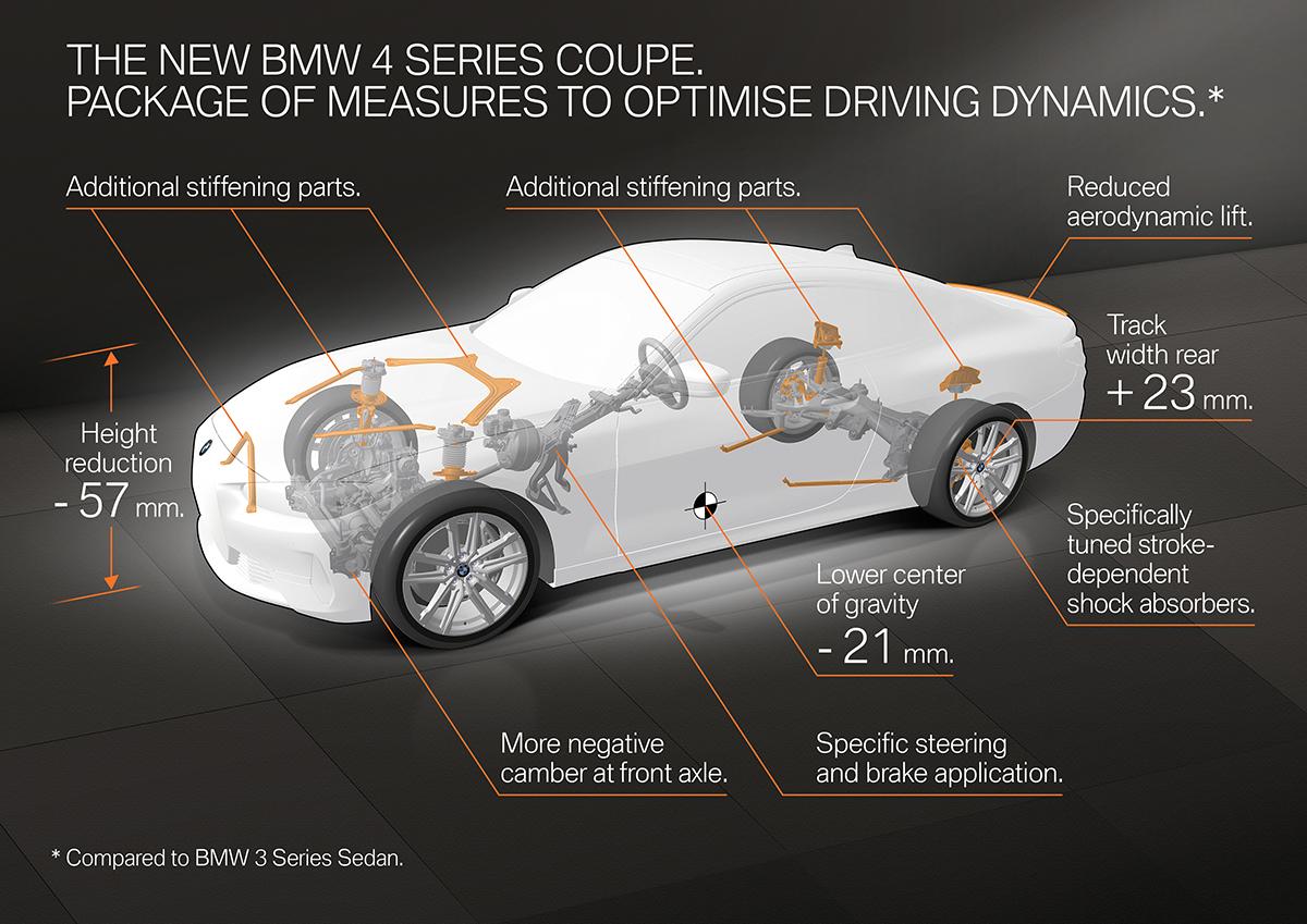 BMW 4シリーズが発売 〜 画像122