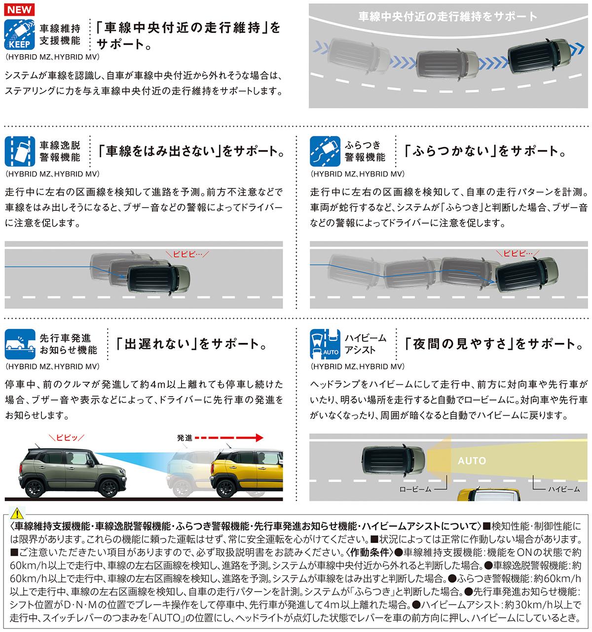 スズキ・クロスビーが一部仕様変更 〜 画像25