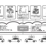 【画像】なぜ走るのが目的の「クルマ」が「繋がらなくてはならない」のか？　コネクテッドカーの目的と行きつく先とは 〜 画像3