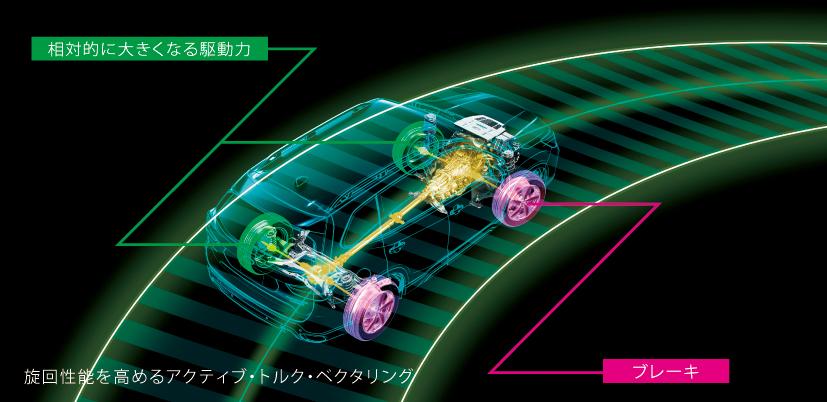 スバル・フォレスターが改良 〜 画像19